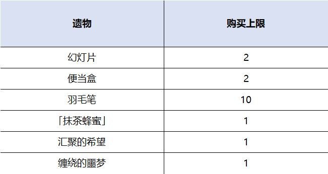 「怪奇旅伴」1.5版本调整说明1.5版本更新后「怪奇旅伴」将迎来一次更新与调整