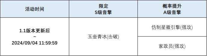 「喧哗奏鸣」调频说明活动期间，限定S级音擎[玉壶青冰(击破)]以及A级音擎[仿制星徽引擎(强攻)]、[家政员(强攻)]的调频获取概率将大幅提升！【调频说明】※ 以上信号中，限定S级音擎不会进入「热门卡司」常驻频段