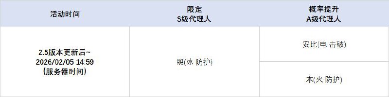 2.5版本限时频段亲爱的绳匠：本期代理人与音擎调频活动时间为：2.5版本更新后~2026/02/05 14:59，包含如下内容：「光落于指尖」调频活动活动期间，限定S级代理人[叶瞬光(凛刃·强攻)]以及A级代理人[妮可(以太·支援)]、[露西(火·支援)]的调频获取概率将大幅提升！「喧哗奏鸣」调频活动活动期间，限定S级音擎[云霓孤光(强攻)]以及A级音擎[聚宝箱(支援)]、[好斗的阿炮(支援)]的调频获取概率将大幅提升！「无价之心」调频活动活动期间，限定S级代理人[照(冰·防护)]以及A级代理人[安比(电·击破)]、[本(火·防护)]的调频获取概率将大幅提升！「激荡谐振」调频活动活动期间，限定S级音擎[半糖雪兔(防护)]以及A级音擎[德玛拉电池Ⅱ型(击破)]、[比格气缸(防护)]的调频获取概率将大幅提升！※ 以上信号中，限定S级代理人与限定S级音擎均不会进入「热门卡司」常驻频段