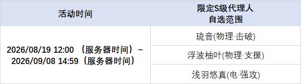 3.1版本限时频段（下期）亲爱的绳匠：本期代理人与音擎调频活动时间为：2026/08/19 12:00 ~ 2026/09/08 14:59，包含如下内容：「直到天空沉落」调频活动活动期间，限定S级代理人[希格莉德(冰·强攻)]以及默认A级代理人[苍角(冰·支援)]、[露西(火·支援)]的调频获取概率将大幅提升！「骁骑礼赞」调频活动活动期间，限定S级音擎[骁骑礼赞(强攻)]以及默认A级音擎[含羞恶面(支援)]、[好斗的阿炮(支援)]的调频获取概率将大幅提升！※ 以上信号中，限定S级代理人与限定S级音擎均不会进入「热门卡司」常驻频段