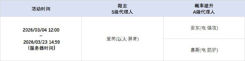 2.6版本限时频段（下期）亲爱的绳匠：本期代理人与音擎调频活动时间为：2026/03/04 12:00 ~ 2026/03/23 14:59 ，包含如下内容：「霓色天使」调频活动活动期间，限定S级代理人[爱芮(以太·异常)]以及A级代理人[安东(电·强攻)]、[赛斯(电·防护)]的调频获取概率将大幅提升！「灿烂和声」调频活动活动期间，限定S级音擎[壳中之灵(异常)]以及A级音擎[旋钻机-赤轴(强攻)]、[维序者-特化型(防护)]的调频获取概率将大幅提升！「戏语幽谭」调频活动活动期间，限定S级代理人[柚叶(物理·支援)]以及A级代理人[安东(电·强攻)]、[赛斯(电·防护)]的调频获取概率将大幅提升！「璀璨韵律」调频活动活动期间，限定S级音擎[狸法七变化(支援)]以及A级音擎[旋钻机-赤轴(强攻)]、[维序者-特化型(防护)]的调频获取概率将大幅提升！※ 以上信号中，限定S级代理人与限定S级音擎均不会进入「热门卡司」常驻频段