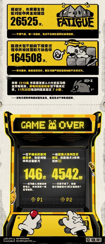 Fairy的观察报告 Vol.1 六分街篇欢迎试用Fairy搭载的最新记录功能