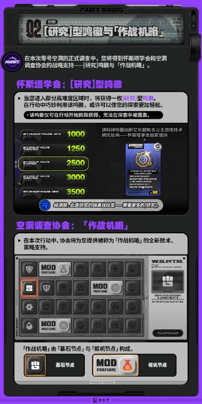 Fairy Radio：重返零号空洞「哥，来看这个，协会最近好像又要开始零号空洞的例行调查了！」「这次他们的资源投入力度还真不小，甚至还得到了怀斯塔学会的支持