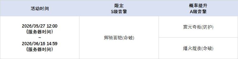 2.8版本限时频段（下期）亲爱的绳匠：本期代理人与音擎调频活动时间为： 2026/05/27 12:00 ~ 2026/06/16 14:59，包含如下内容：「星徽于此闪耀」调频活动活动期间，限定S级代理人[星徽·比利(物理·命破)]以及A级代理人[潘引壶(物理·防护)]、[狛野真斗(火·命破)]的调频获取概率将大幅提升！「辉骑面铠」调频活动活动期间，限定S级音擎[辉骑面铠(命破)]以及A级音擎[震元奇枢(防护)]、[燔火胧夜(命破)]的调频获取概率将大幅提升！「孽火两畔」调频活动活动期间，限定S级代理人[奥菲丝&「鬼火」(火·强攻)]以及A级代理人[潘引壶(物理·防护)]、[狛野真斗(火·命破)]的调频获取概率将大幅提升！「嚣枪喧焰」调频活动活动期间，限定S级音擎[嚣枪喧焰(强攻)]以及A级音擎[震元奇枢(防护)]、[燔火胧夜(命破)]的调频获取概率将大幅提升！※ 以上信号中，限定S级代理人与限定S级音擎均不会进入「热门卡司」常驻频段