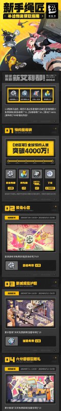 《绝区零》新手绳匠补给物资一览亲爱的绳匠：欢迎来到新艾利都！为了给您的绳匠事业提供助力，我们在此特别准备了一系列补给物资