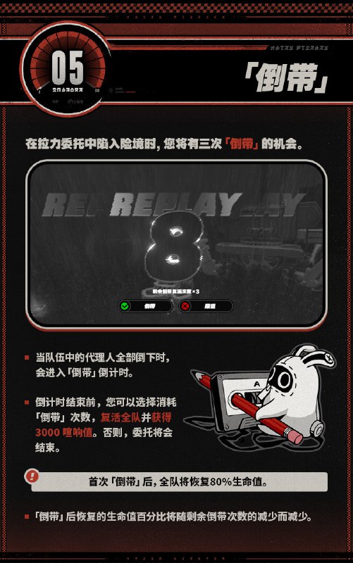 Fairy Library：拉力委托篇「哥哥，这次的拉力委托中，委托人已经做完了空洞内路径探索的工作，真不错！」「嗯，省去了探索的功夫，可以让代理人更专注于战斗