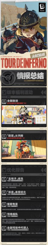 《绝区零》1.2版本前瞻特别节目 | 情报总览远离都市的荒野之上，新的传说轰鸣奏响！全新代理人、场景、剧情故事和玩法活动将在1.2版本和绳匠们见面，敬请期待！ 本次特别节目中的兑换码将于9月14日23:59:59失效，记得及时兑换哦~点击下方图片，回顾本次特别节目精彩内容！——欢迎来到新艾利都！——source @ZZZ_Game #版本前瞻特别节目情报总览《绝区零》1.2版本前瞻特别节目 | 情报总览远离都市的荒野之上，新的传说轰鸣奏响！全新代理人、场景、剧情故事和玩法活动将在1.2版本和绳匠们见面，敬请期待！ 本次特别节目中的兑换码将于9月14日23:59:59失效，记得及时兑换哦~点击下方图片，回顾本次特别节目精彩内容！——欢迎来到新艾利都！——source @ZZZ_Game #版本前瞻特别节目情报总览