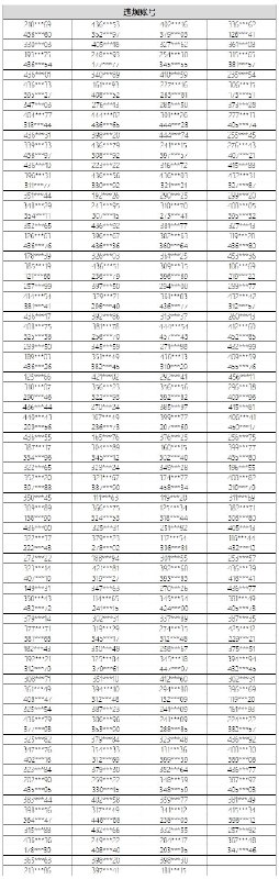 【2026年4月29日】《绝区零》违规站点&账号封禁公示亲爱的绳匠：近期《绝区零》运营团队发现，有违规账号通过游戏个人用户名、签名、私聊、站点群聊等方式，传播违规消息以及诈骗广告