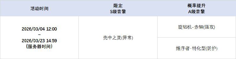 2.6版本限时频段（下期）亲爱的绳匠：本期代理人与音擎调频活动时间为：2026/03/04 12:00 ~ 2026/03/23 14:59 ，包含如下内容：「霓色天使」调频活动活动期间，限定S级代理人[爱芮(以太·异常)]以及A级代理人[安东(电·强攻)]、[赛斯(电·防护)]的调频获取概率将大幅提升！「灿烂和声」调频活动活动期间，限定S级音擎[壳中之灵(异常)]以及A级音擎[旋钻机-赤轴(强攻)]、[维序者-特化型(防护)]的调频获取概率将大幅提升！「戏语幽谭」调频活动活动期间，限定S级代理人[柚叶(物理·支援)]以及A级代理人[安东(电·强攻)]、[赛斯(电·防护)]的调频获取概率将大幅提升！「璀璨韵律」调频活动活动期间，限定S级音擎[狸法七变化(支援)]以及A级音擎[旋钻机-赤轴(强攻)]、[维序者-特化型(防护)]的调频获取概率将大幅提升！※ 以上信号中，限定S级代理人与限定S级音擎均不会进入「热门卡司」常驻频段