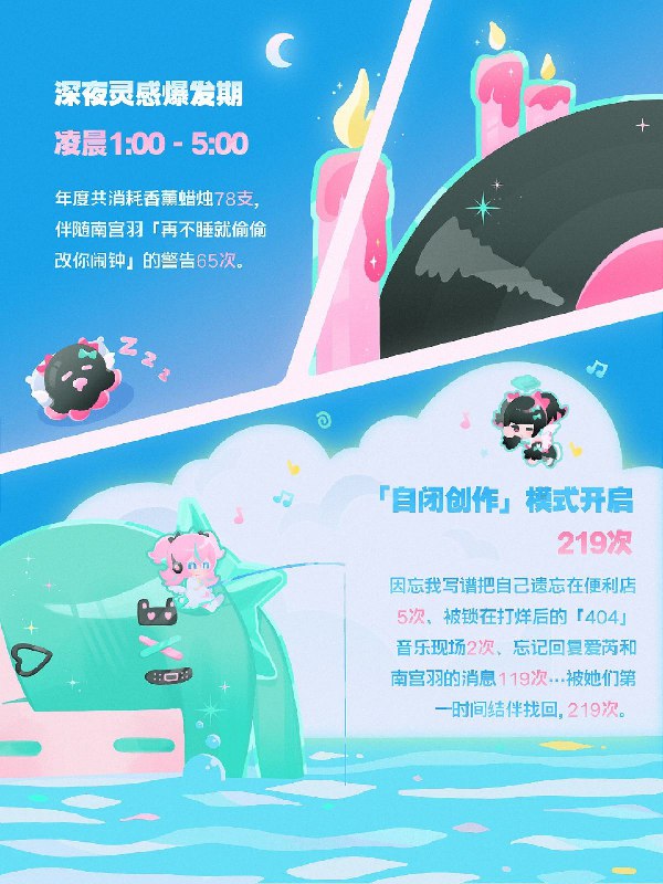 丽都有丽事丨千夏的秘密「叮咚！亲爱的千夏，请查收你的年度音乐报告