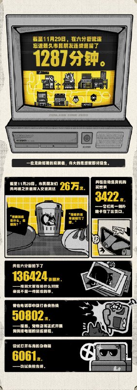 Fairy的观察报告 Vol.1 六分街篇欢迎试用Fairy搭载的最新记录功能