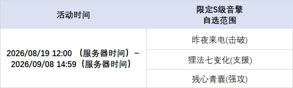 3.1版本限时频段（下期）亲爱的绳匠：本期代理人与音擎调频活动时间为：2026/08/19 12:00 ~ 2026/09/08 14:59，包含如下内容：「直到天空沉落」调频活动活动期间，限定S级代理人[希格莉德(冰·强攻)]以及默认A级代理人[苍角(冰·支援)]、[露西(火·支援)]的调频获取概率将大幅提升！「骁骑礼赞」调频活动活动期间，限定S级音擎[骁骑礼赞(强攻)]以及默认A级音擎[含羞恶面(支援)]、[好斗的阿炮(支援)]的调频获取概率将大幅提升！※ 以上信号中，限定S级代理人与限定S级音擎均不会进入「热门卡司」常驻频段