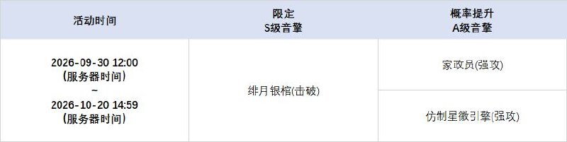 3.2版本限时频段（下期）亲爱的绳匠：本期代理人与音擎调频活动时间为：2026-09-30 12:00 ~ 2026-10-20 14:59，包含如下内容：「烬夜安眠」调频活动活动期间，限定S级代理人[洛克茜(风·击破)]以及默认A级代理人[可琳(物理·强攻)]、[比利(物理·强攻)]的调频获取概率将大幅提升！「绯月银棺」调频活动活动期间，限定S级音擎[绯月银棺(击破)]以及默认A级音擎[家政员(强攻)]、[仿制星徽引擎(强攻)]的调频获取概率将大幅提升！「 冷雨将尽之夜」调频活动活动期间，限定S级代理人[普罗米娅(冰·异常)]以及默认A级代理人[可琳(物理·强攻)]、[比利(物理·强攻)]的调频获取概率将大幅提升！「朔月裁霜」调频活动活动期间，限定S级音擎[朔月裁霜(异常)]以及默认A级音擎[家政员(强攻)]、[仿制星徽引擎(强攻)]的调频获取概率将大幅提升！※ 以上信号中，限定S级代理人与限定S级音擎均不会进入「热门卡司」常驻频段