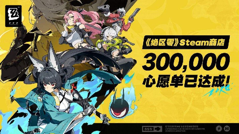 🎉 里程碑达成：Steam愿望单突破30万！ 🎉亲爱的绳匠，我们已正式达成Steam愿望单30万的最终里程碑目标！《绝区零》将于6月17日正式上线Steam商店与大家见面！感谢大家的支持！随着最终目标的达成，所有的绳匠们已成功解锁最终奖励——60菲林（以及之前所有已达成的里程碑奖励）！💎✨兑换码：ZZZSTEAM内容：丁尼*6666音擎能源模块*2资深调查员记录*2菲林*60生效时间：2026/6/11 12:00 UTC+8 - 2026/7/29 4:00 UTC+8如果您还没有将《绝区零》加入愿望单，快快行动起来吧： 🔗