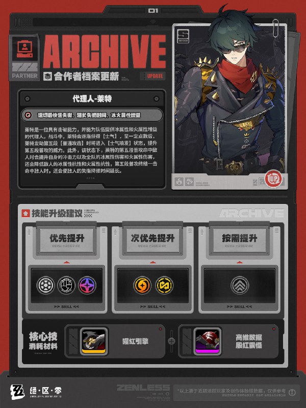 合作者档案更新 | 莱特「绳匠，我来城里办点事情，顺便想换个墨镜