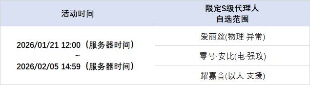 2.5版本独家重映&音擎回响亲爱的绳匠：「独家重映」&「音擎回响」自选频段限时开启，调频活动时间为：2026/01/21 12:00 ~ 2026/02/05 14:59，包含如下内容：「独家重映」调频活动绳匠在独家重映频段获得的首次S级信号，必定为当前选定的限定S级代理人（该保底机制下文简称「福利保底」）；在本期频段中，可自选的限定S级代理人包含：[爱丽丝(物理·异常)]、[零号·安比(电·强攻)]、[耀嘉音(以太·支援)]；绳匠可随时在调频页面切换页签更换UP的代理人