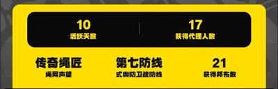 【社区工具】游戏战绩上线绳匠们好呀，绝区零游戏战绩工具已经上线，访问工具并绑定游戏角色即可查看游戏数据