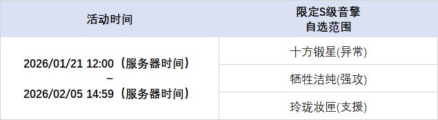 2.5版本独家重映&音擎回响亲爱的绳匠：「独家重映」&「音擎回响」自选频段限时开启，调频活动时间为：2026/01/21 12:00 ~ 2026/02/05 14:59，包含如下内容：「独家重映」调频活动绳匠在独家重映频段获得的首次S级信号，必定为当前选定的限定S级代理人（该保底机制下文简称「福利保底」）；在本期频段中，可自选的限定S级代理人包含：[爱丽丝(物理·异常)]、[零号·安比(电·强攻)]、[耀嘉音(以太·支援)]；绳匠可随时在调频页面切换页签更换UP的代理人
