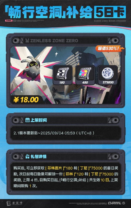 2.1版本「商城」上新说明亲爱的绳匠：2.1版本更新后，「商城」好物上新！ 一、【「畅行空洞」补给】礼包• 在售时间：2.1版本更新后~2025/09/04 05:59• 礼包内容：购买后，[「畅行空洞」补给]生效，绳匠可立即获得[菲林底片]*180和[丁尼]*75000的首日奖励，次日起每日登录可解锁一份[菲林]*120和[丁尼]*75000的奖励，上限4份