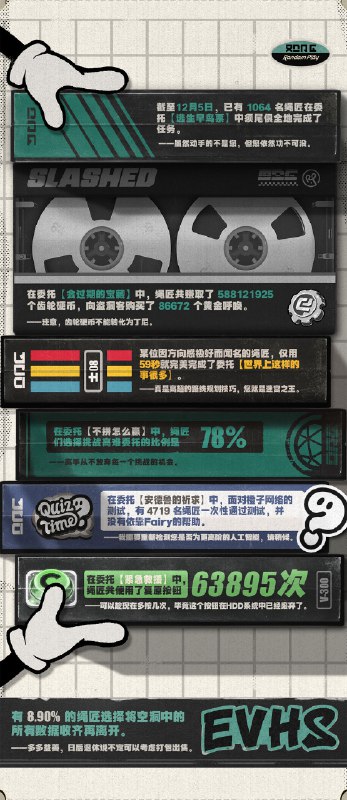 Fairy的观察报告 Vol.2 事业篇欢迎再次使用Fairy搭载的最新记录功能