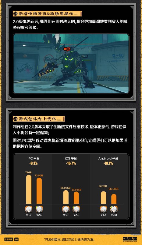 丽都修葺漫谈Vol.4：系统迭代篇绳匠们好！本期为大家带来的是2.0版本系统向的迭代内容介绍，一起来看看吧！以上为本期「丽都修葺漫谈Vol.4：系统迭代篇」的全部内容，欢迎绳匠们继续通过各类官方反馈渠道，向我们说出你的想法！绝区零2.0周年庆版本「云霞同归处」更新在即，希望绳匠们享受这次前往卫非地的全新旅程！source @ZZZ_Game