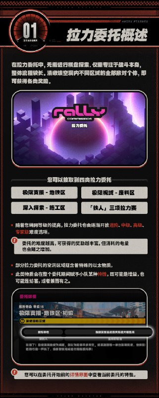 Fairy Library：拉力委托篇「哥哥，这次的拉力委托中，委托人已经做完了空洞内路径探索的工作，真不错！」「嗯，省去了探索的功夫，可以让代理人更专注于战斗