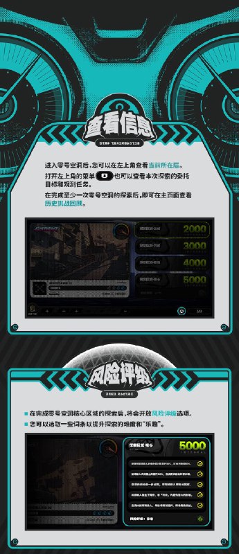 Fairy Library：零号空洞篇「哥哥，终于有机会合法调查零号空洞了！」「以防万一，记得联系好代理人作为后援随时准备