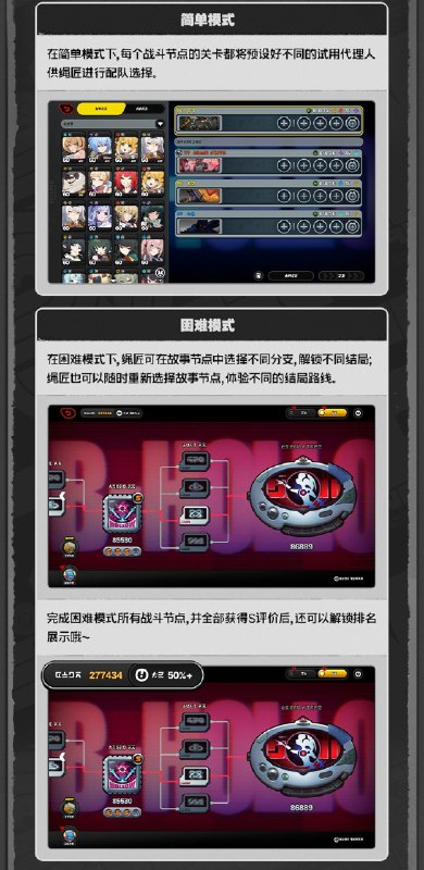 丽都修葺漫谈Vol.6：系统迭代篇绳匠们好！本期为大家带来的是2.3版本全新玩法「临界推演」的相关介绍和系统相关的迭代内容，一起来看看吧！source @ZZZ_Game #丽都修葺漫谈丽都修葺漫谈Vol.6：系统迭代篇绳匠们好！本期为大家带来的是2.3版本全新玩法「临界推演」的相关介绍和系统相关的迭代内容，一起来看看吧！source @ZZZ_Game #丽都修葺漫谈