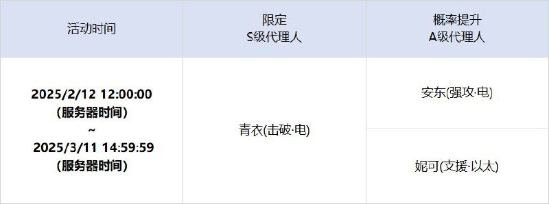 「青如玉壶冰」调频说明活动期间，限定S级代理人[青衣(击破 · 电)]以及A级代理人[安东(强攻 · 电)]、[妮可(支援 · 以太)]的调频获取概率将大幅提升！【调频说明】※ 以上信号中，限定S级代理人不会进入「热门卡司」常驻频段
